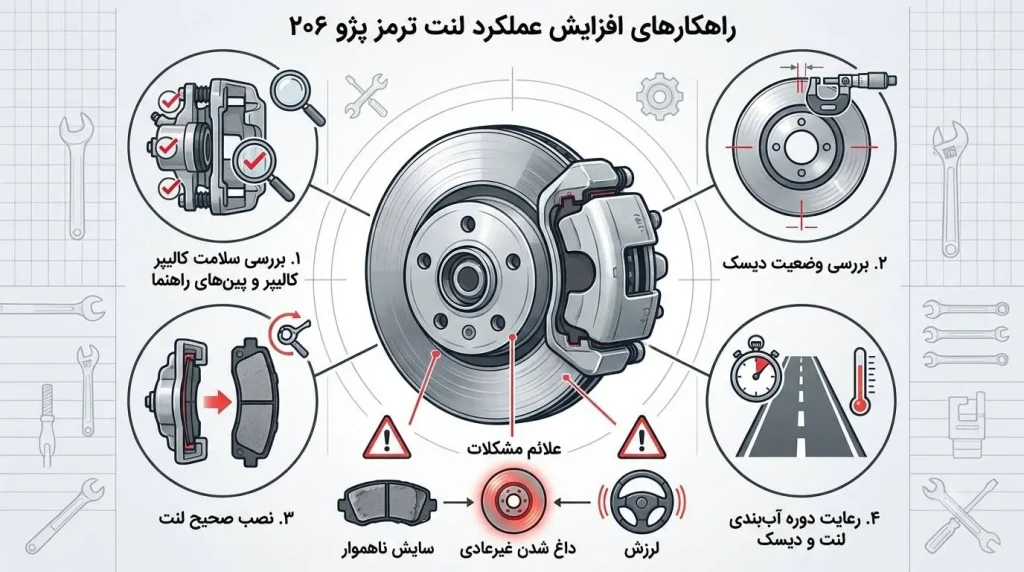 راهکار های لازم برای ایجاد بهترین عملکرد لنت 206