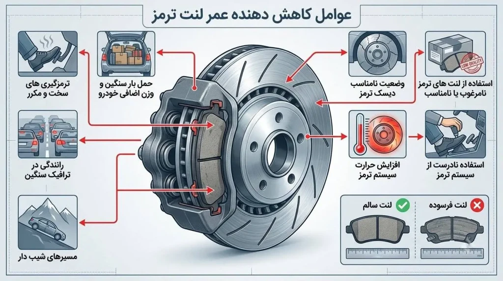 عوامل کاهنده عمر مفید لنت ترمز