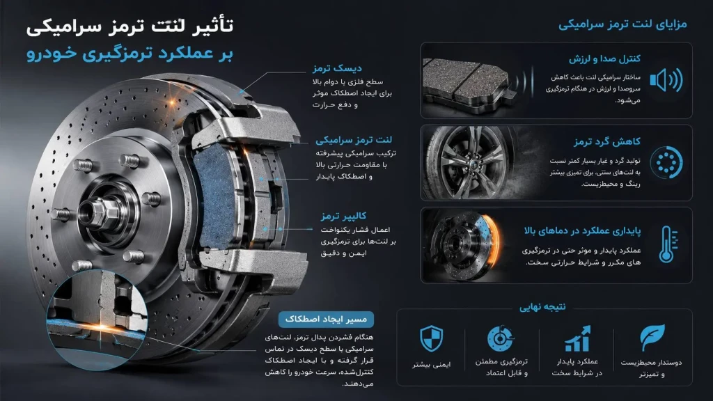 تاثیر لنت ترمز سرامیکی بر ترمزگیری