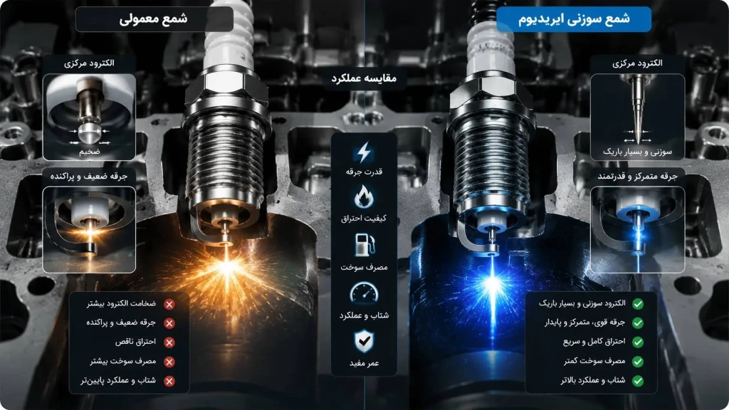 تفاوت شمع سوزنی با شمع معمولی