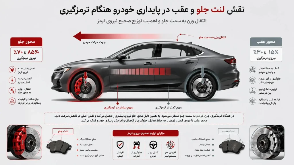 نقش لنت جلو و عقب در ترمزگیری