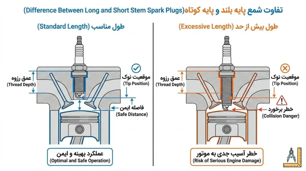 تفاوت شمع پایه بلند و کوتاه از نظر ابعاد
