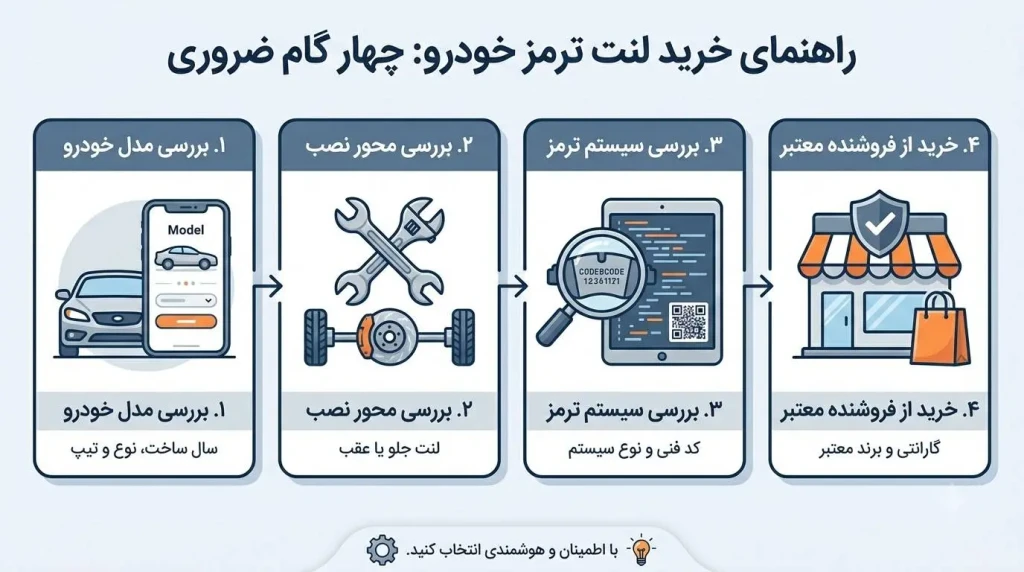 راهنمای خرید لنت ترمز خودرو