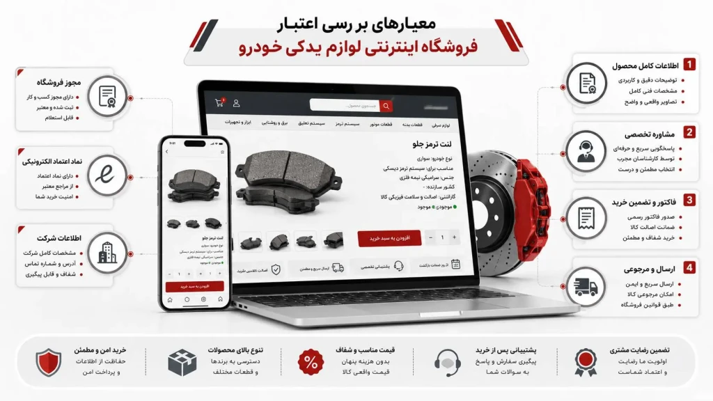 بررسی اعتبار فروشگاه