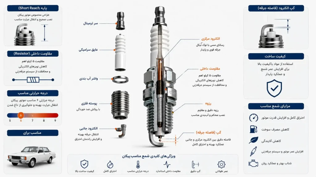 ویژگی های شمع مناسب پیکان