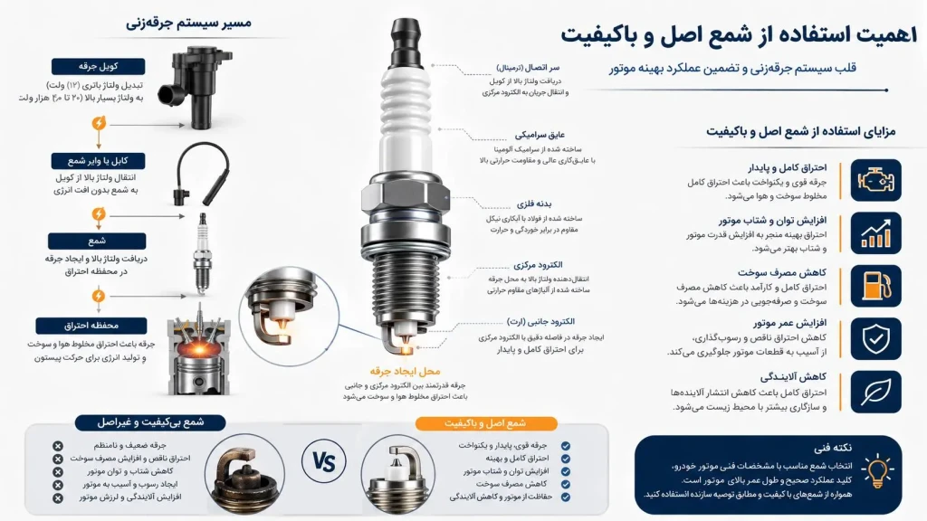 اهمیت استفاده از شمع اصل و با کیفیت