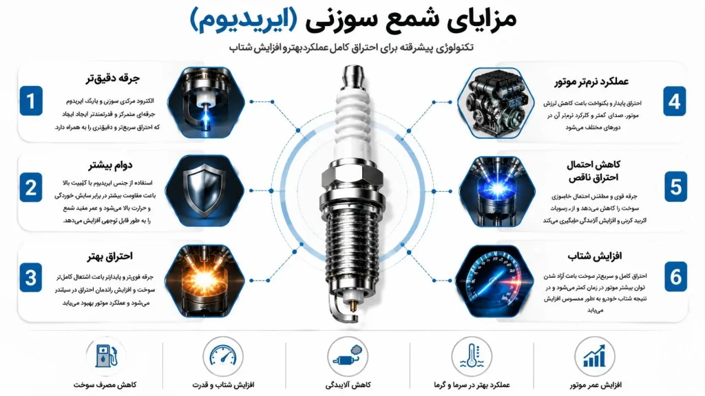 مزایای استفاده از شمع خودرو سوزنی