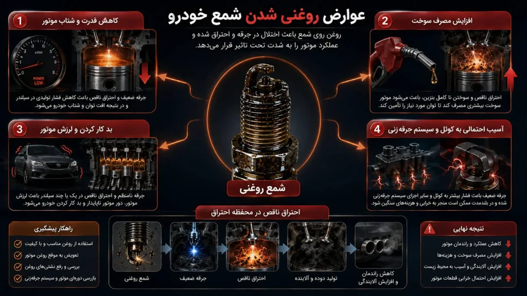 عوارض روغنی شدن شمع خودرو