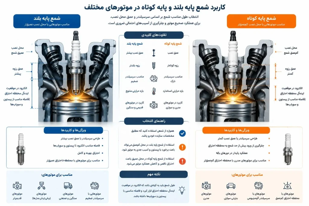 تفاوت شمع پایه بلند و کوتاه از نظر کاربرد