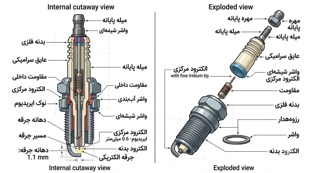 انواع شمع سوزنی