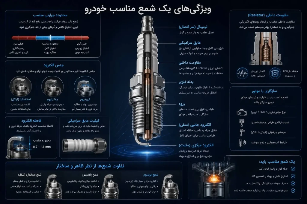 ویژگی های شمع خودروی ایرانی