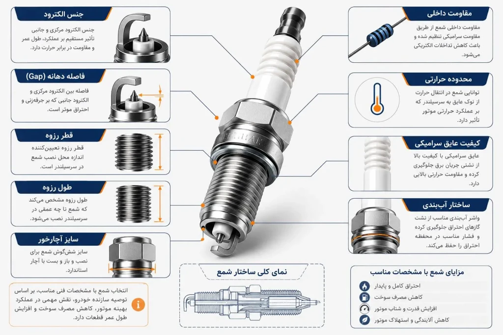 نمای کلی شمع خودروی چینی