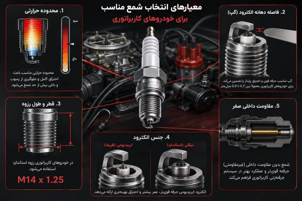 معیار های انتخاب شمع خودروی مناسب خودروی کاربراتوری
