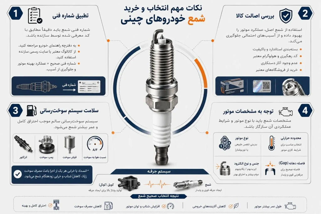 نکات مهم خرید شمع خودروی چینی